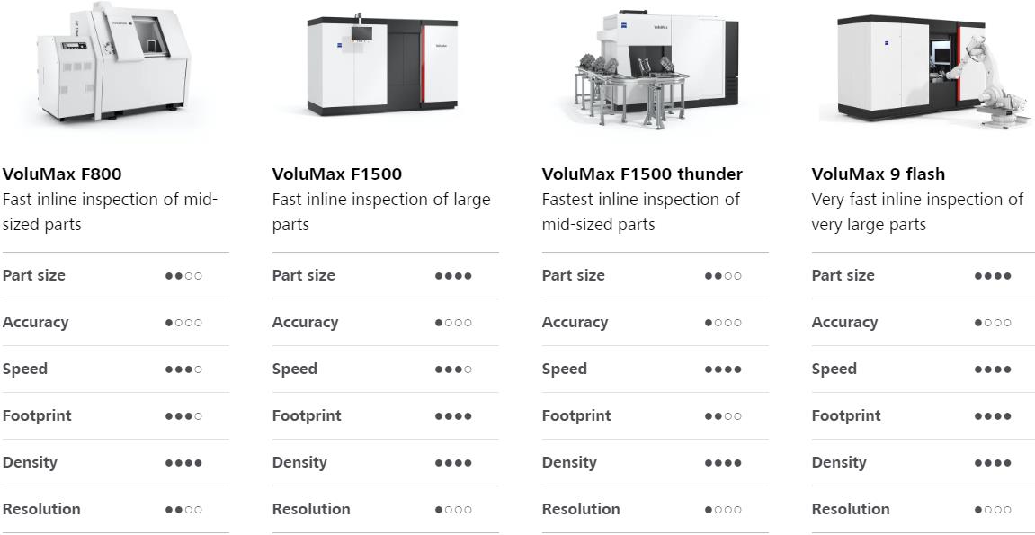 孝感孝感蔡司孝感工业CT 孝感孝感蔡司孝感工业CT